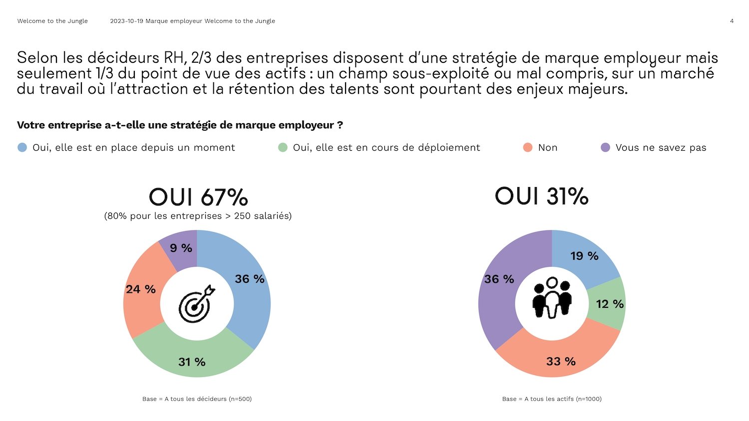 Baromètre Marque Employeur Ipsos x Welcome to the Jungle 1