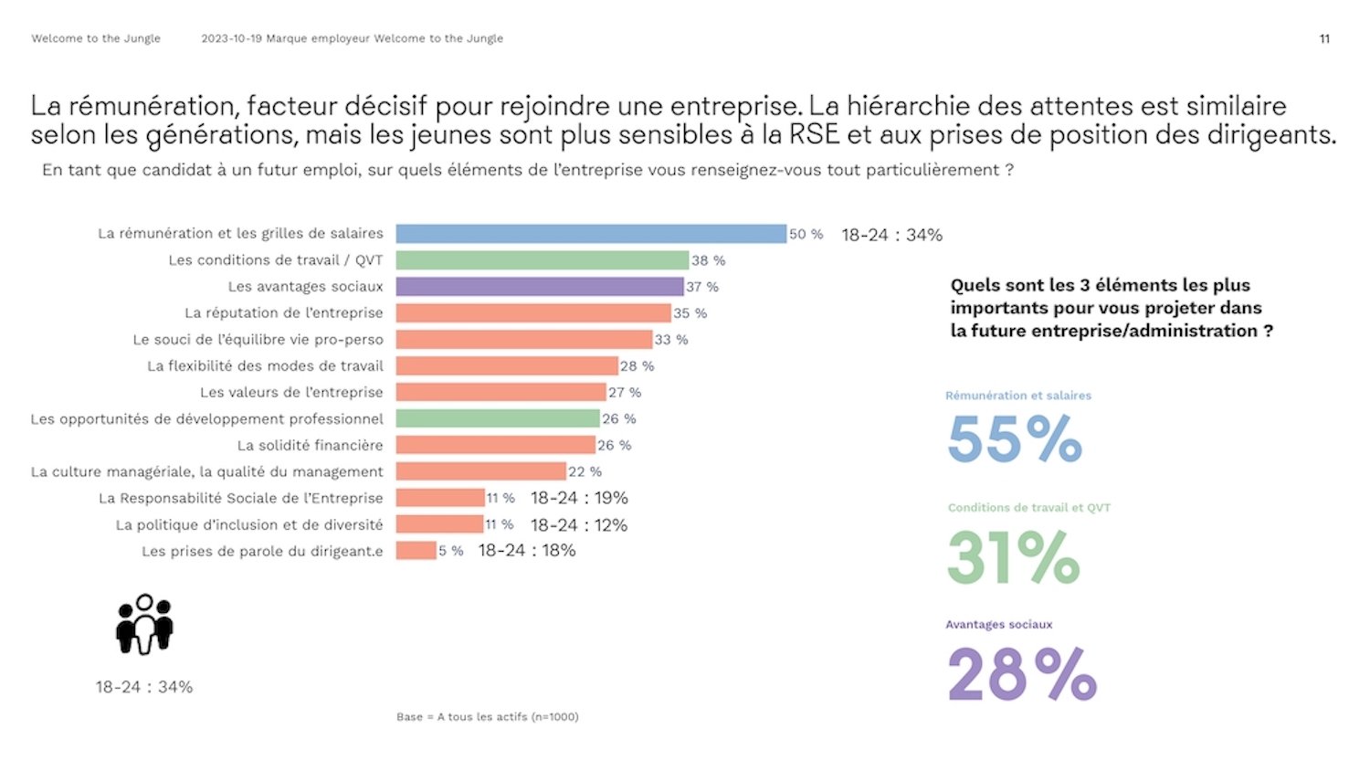 Baromètre Marque Employeur Ipsos x Welcome to the Jungle 3