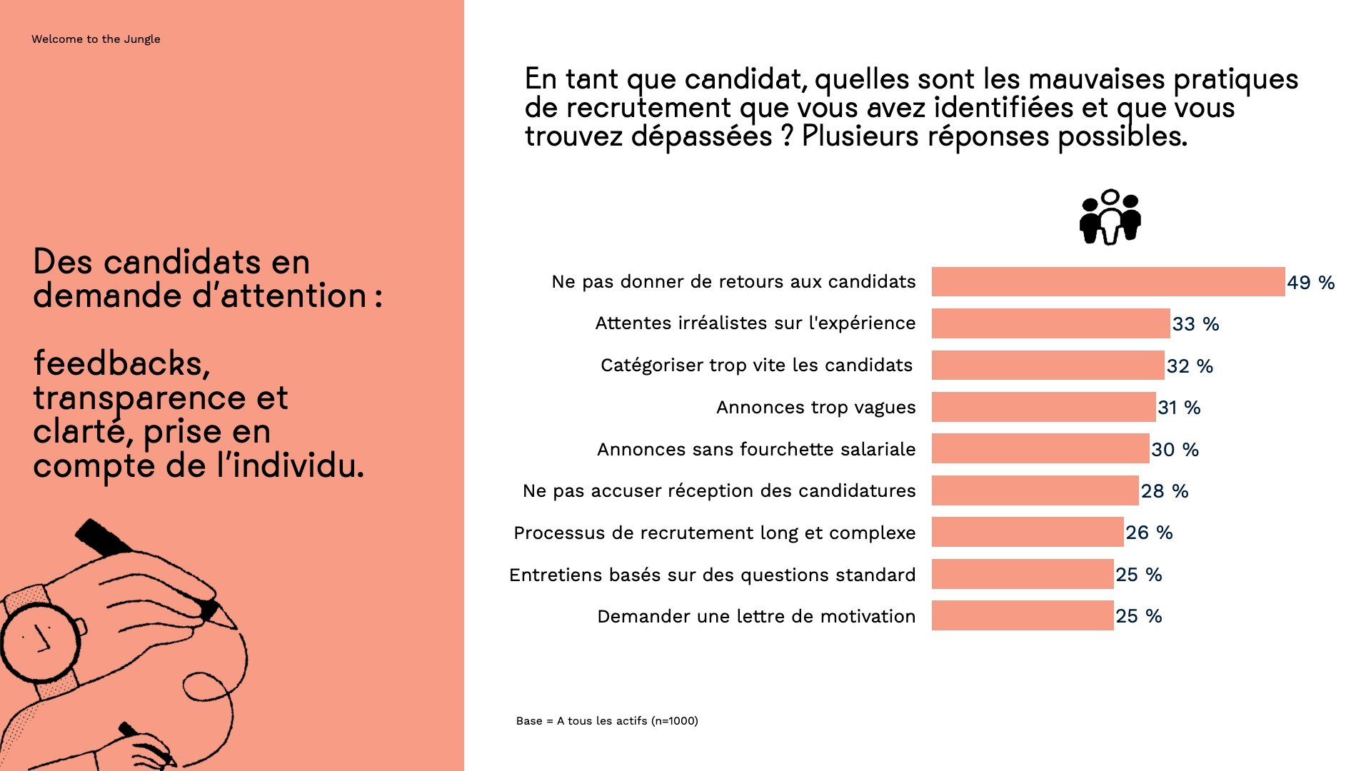 Baromètre Marque Employeur Ipsos x Welcome to the Jungle