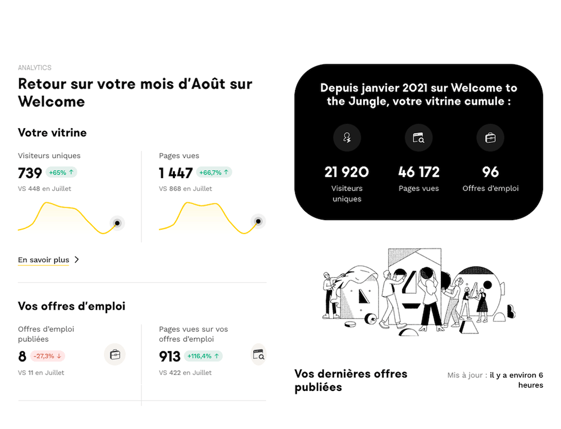 Analytics