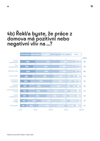 Průzkum pracovního tempa v Česku 2023_Stránka_19