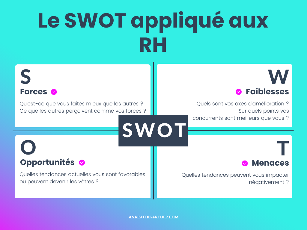 SWOT