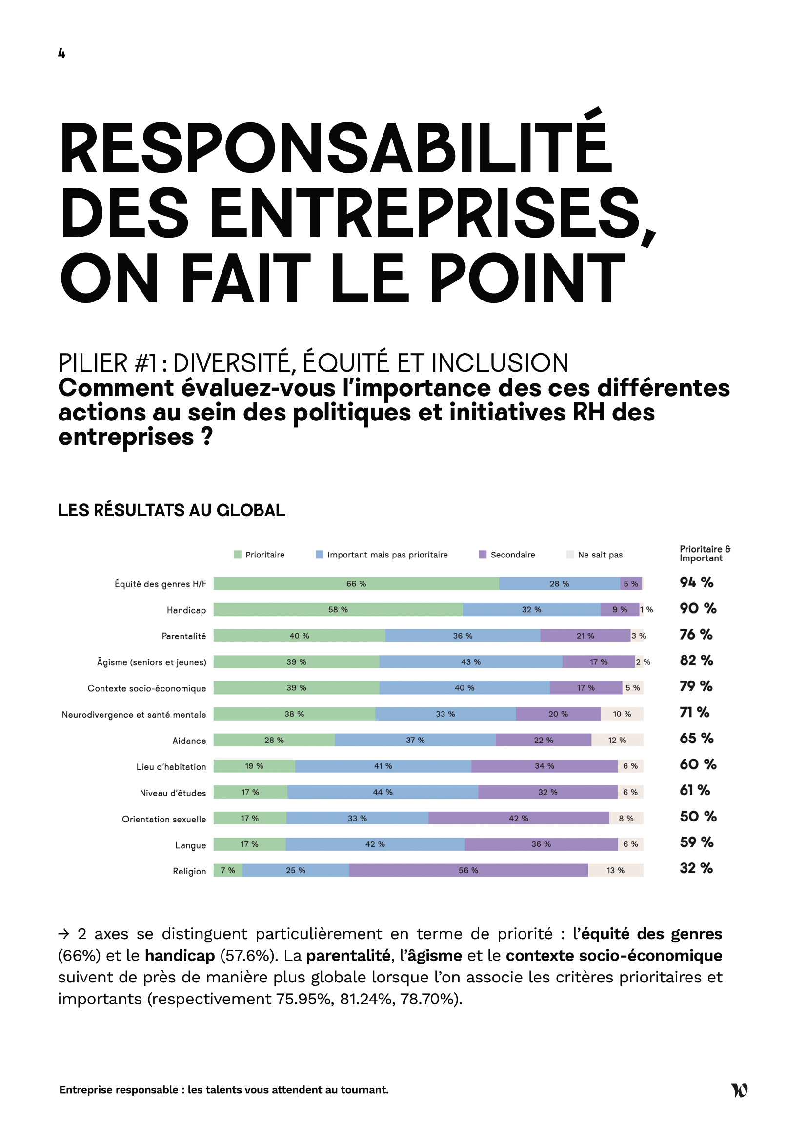 etude-rse-attentes-talents-p4